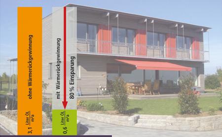 Lüftungsverluste mit und ohne Wärmerückgewinnung