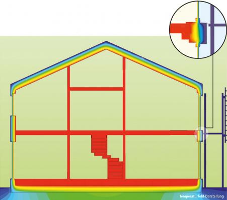 Wärmebrückenfreheit